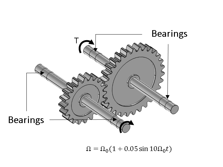 简化齿轮箱模型的示意图。