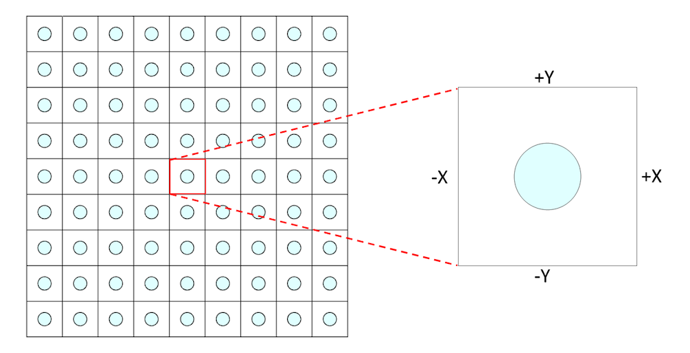 一个数组的示意图，用于单位逼近a光子带隙。