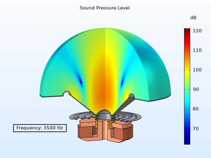 高频下扬声器的 SPL 图。
