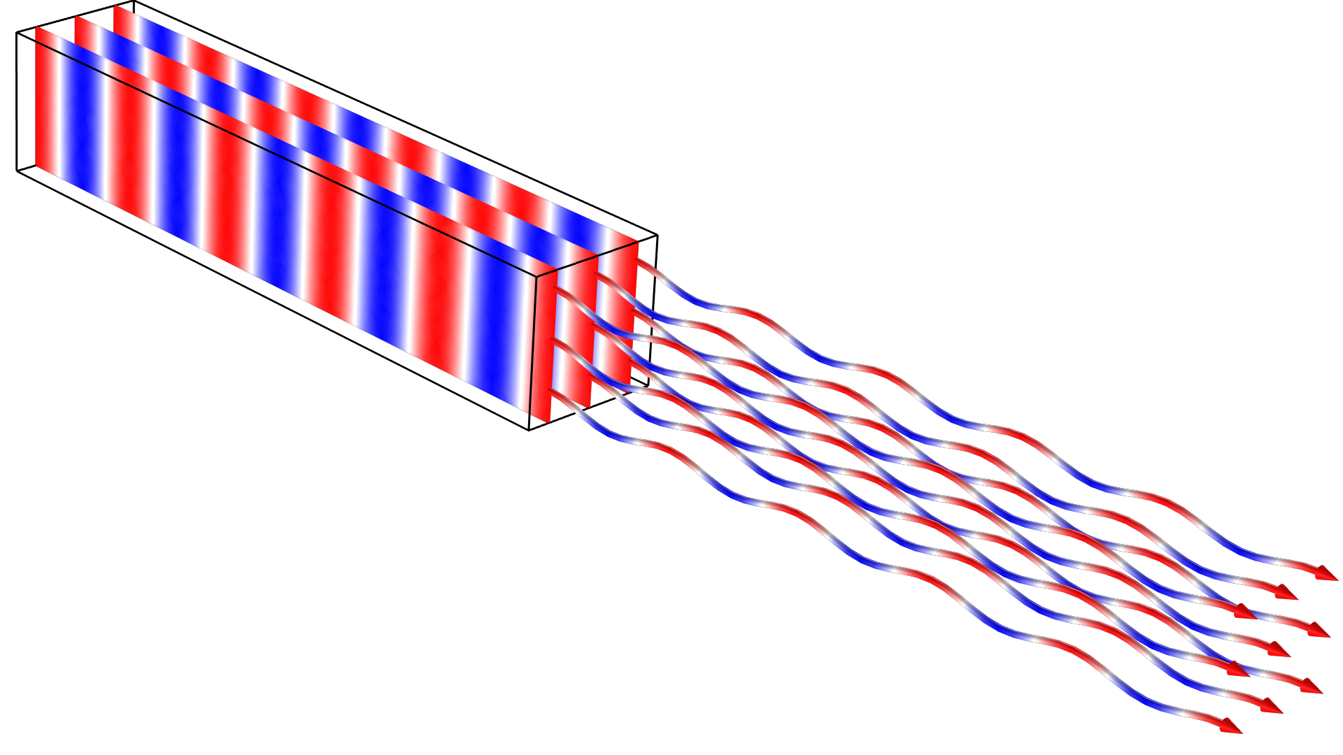 For ray tracing, rays can be released based on the electric field on a boundary.