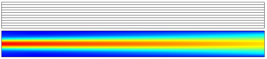 显示网格和高斯光束模拟结果的顶部和底部图像。