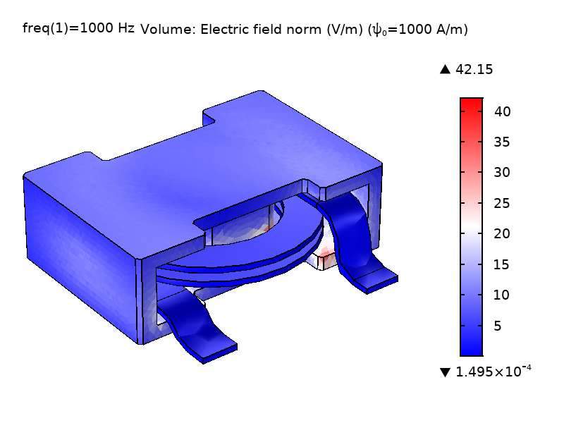 COMSOL Multiphysics results for the electric field norm of a power inductor at 1000 A/m.