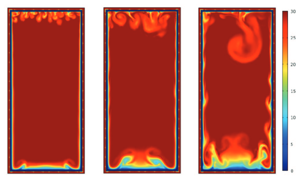 制冷机组自然对流和温度分布的模拟结果。