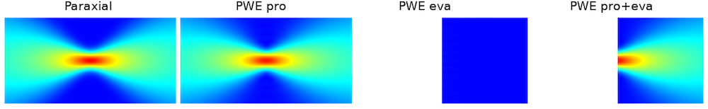 使用不同方法计算的电场模的模拟结果。