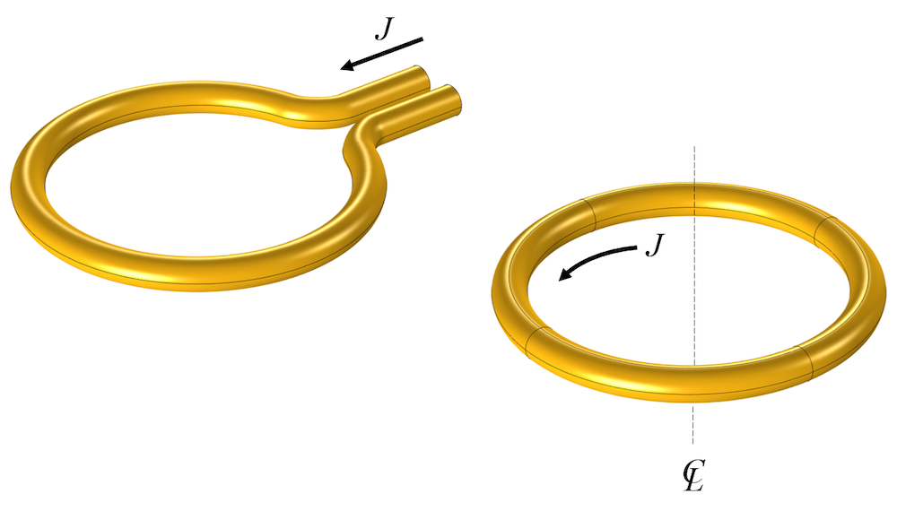 一个简单的单匝线圈的二维轴对称模型。