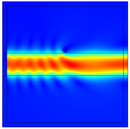 模拟结果显示了光波导附近的有损电介质散射体