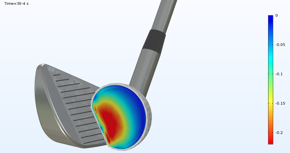 Accurately model transient and dynamic contact problems, like a club hitting a golf ball.