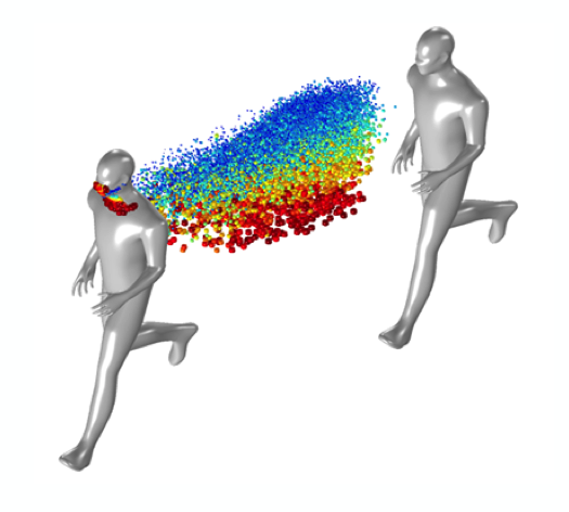 A model of two human figures running 6 feet apart with particulate flow modeled in a rainbow color table.