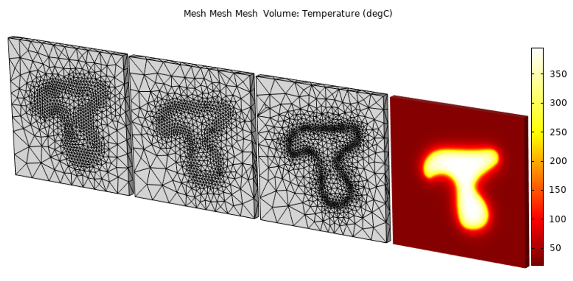 仿真结果显示了实施自适应网格细化和数据过滤后非均匀热负荷问题的温度