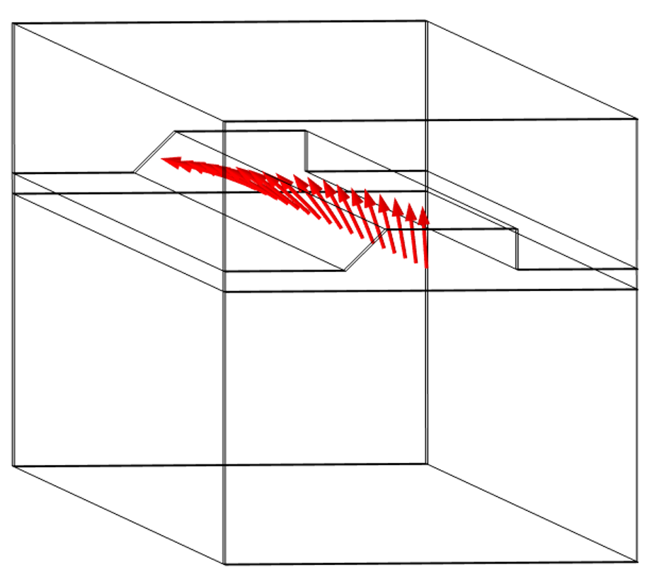 COMSOL Multiphysics 中的仿真结果将波导显示为透明立方体，红色箭头表示电场的极化旋转。
