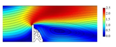 仿真结果显示了拓扑优化结构，其中流体速度和湍流载荷以彩虹流线为模型。