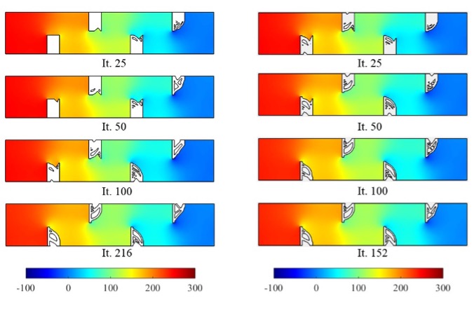 流固耦合问题拓扑优化的 8 个模拟结果网格，在彩虹色表中可视化。