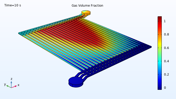 PEM 电解槽模型的模拟结果，水的分布以蓝色显示，氧气以红色显示。