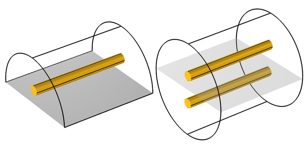 导线和地平面模型的并排图像，左侧显示具有对称条件的模型，右侧显示完整模型。
