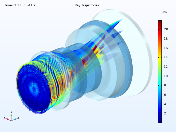 微型相机模组的射线图，其中射线在彩虹色表中可视化，表示它们与质心的径向距离。