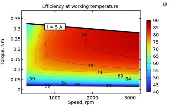 包含温度影响的电动机效率图的图像