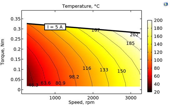 电机温度图，其中温度以红白色渐变绘制
