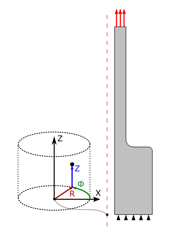 顶部施加轴向载荷的空心轴的二维轴对称几何结构。