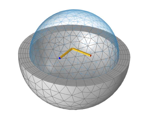 A model of one-quarter of a square loop of wire inside a spherical domain.