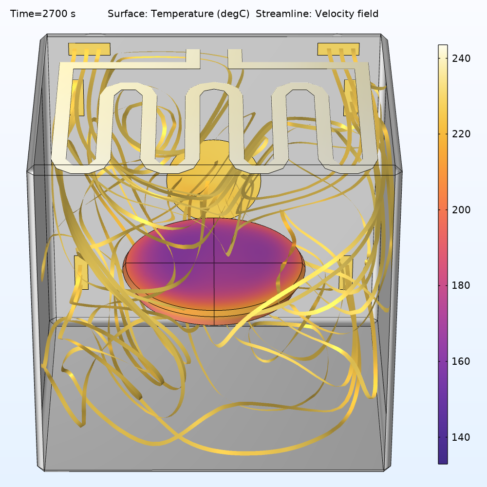 一个模型显示了在设定为 220°C 的家用烤箱中烘焙45分钟后馅饼内部的温度。烤箱内的速度流线也显示出来。