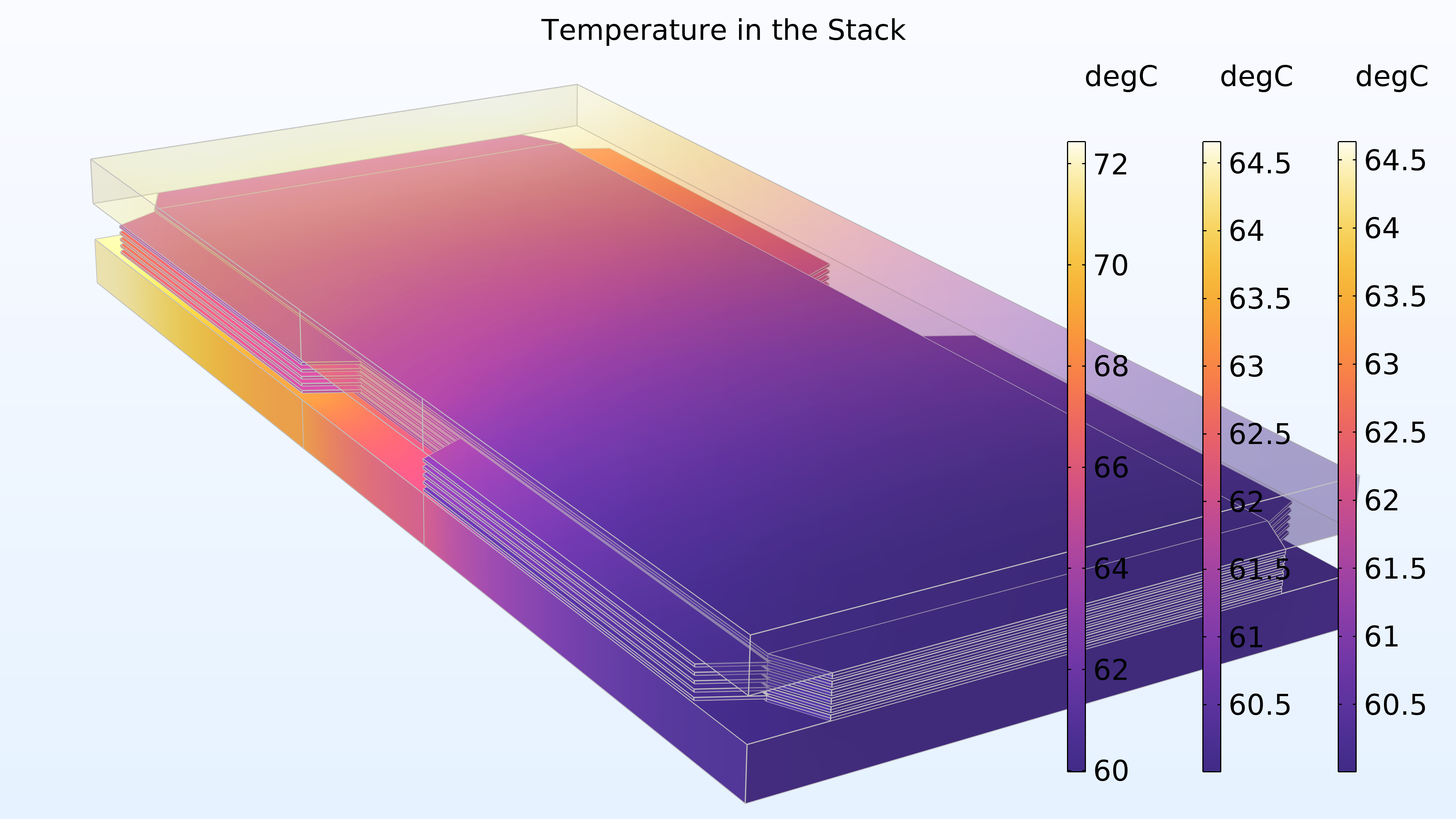 用 HeatCamera 颜色表显示电池堆中温度的图，其中模型的最左边是黄色、橙色和浅粉色、紫色；中间是紫色和粉色；最右边是深紫色。