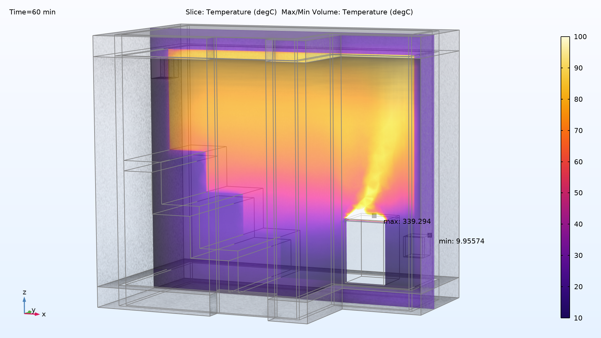 用 HeatCamera 的颜色表显示桑拿房加热60分钟后的温度分布图。桑拿房的底部主要是紫色，中间是紫粉色，而顶部主要是黄色