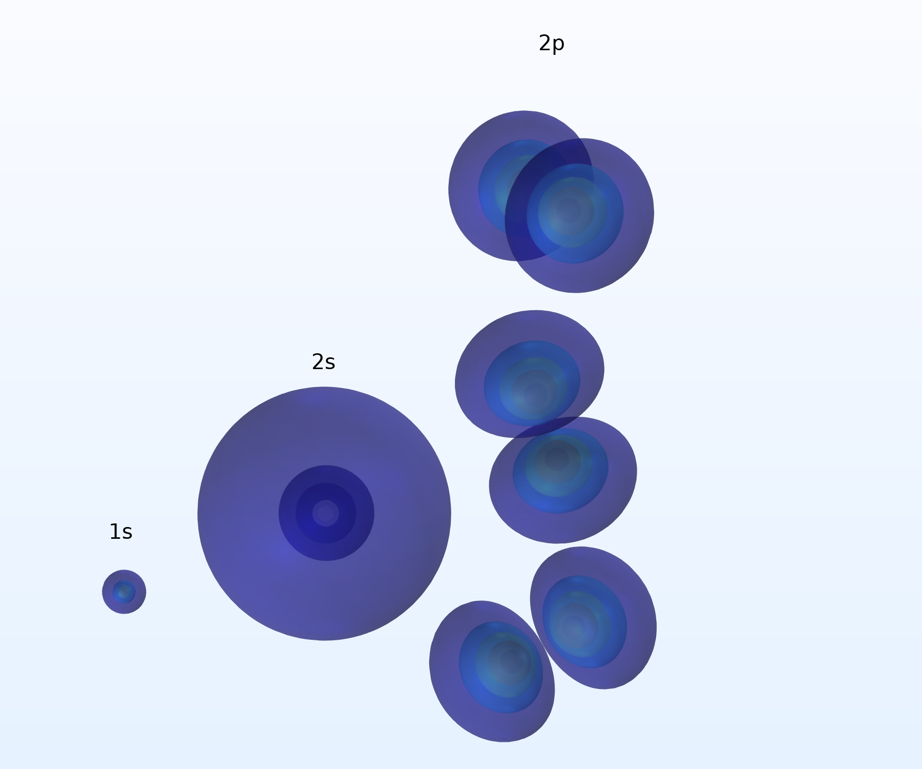 3D 等值面图显示了未受扰动的氢。