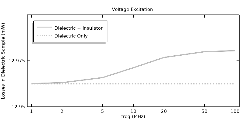 比较电压激励的一维图。