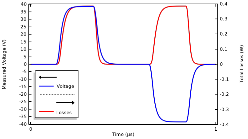 一张使用蓝色线和红色线绘制 d 的 1D 图，y 轴为测量电压，x 轴为测量时间。