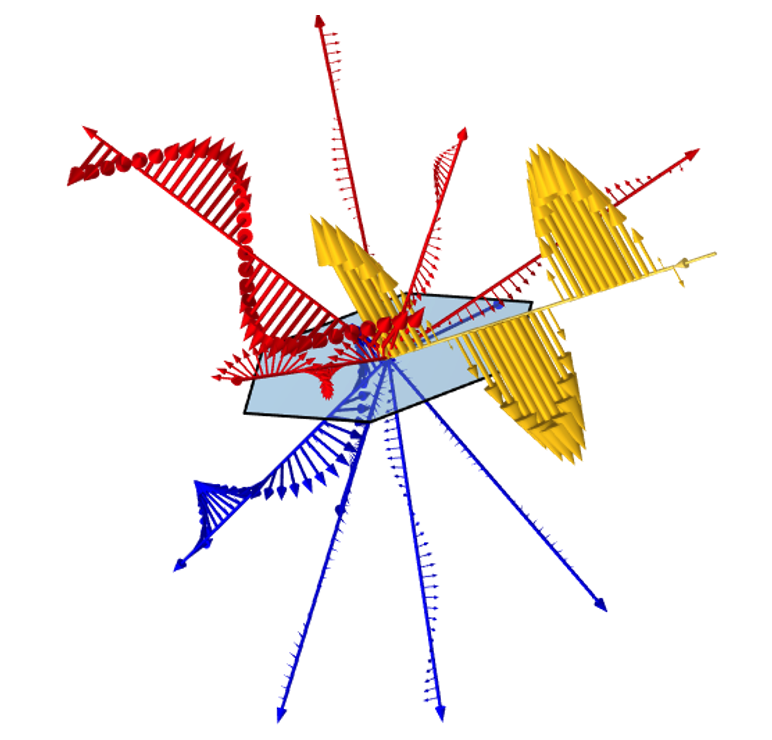 周期性基本单元的特写，包含从表面散射出去的黄色、红色和蓝色箭头。