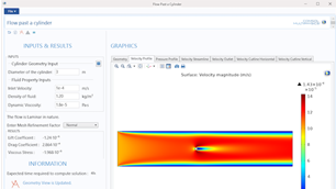 A simulation app UI with a model for studying fluid flow past a cylinder.