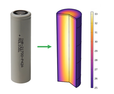 Illustration showing a physical battery on the left, transformed into a digital model on the right.