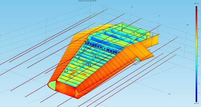 Simulation results showing the current density in an airplane wing.