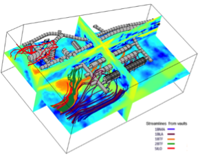 Groundwater streamlines in rock with a radioactive waste disposal unit modeled in COMSOL®.