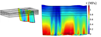 A COMSOL Multiphysics simulation showing shear stress near an injection borehole.