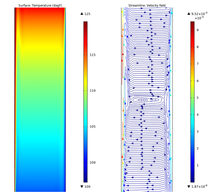 Side-by-side wellbore models, with the left showing the surface temperature and the right showing the velocity field via streamlines.