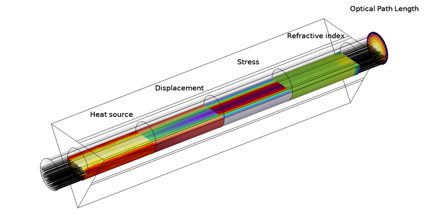 A simulation of magnetic field strength surrounding an alternating magnetic braking assembly.