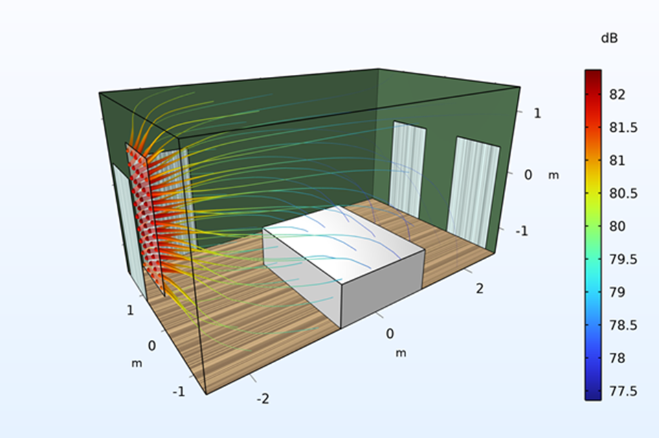 A model of a building showing acoustic phenomena.