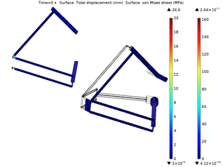 Simulation of a robot showing stress and displacement by Polibrixia.