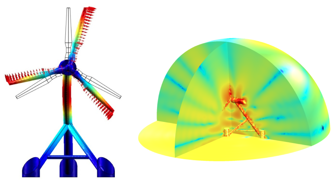 Wind turbine simulation and its underwater acoustic emission.