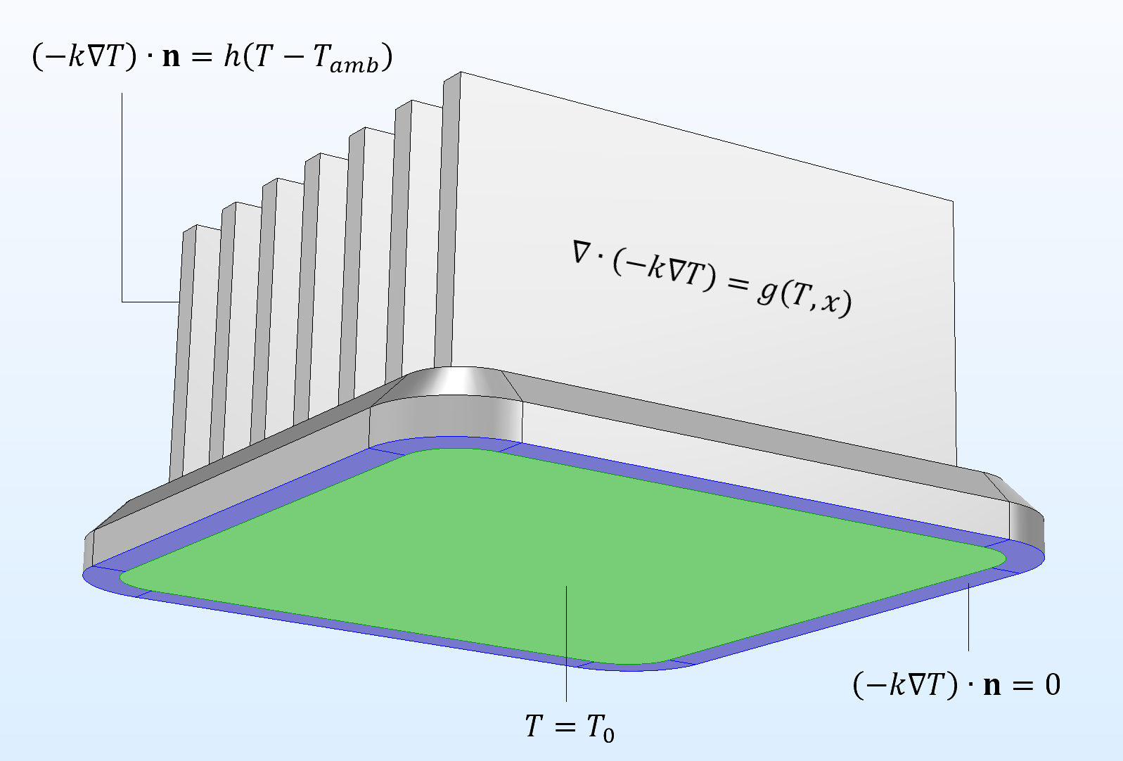 A mathematical model of a heat sink.