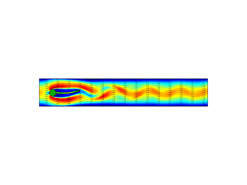 What Is Fluid Structure Interaction