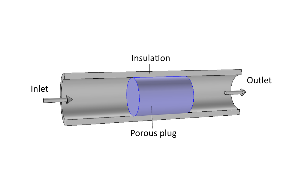 connection throttled meaning