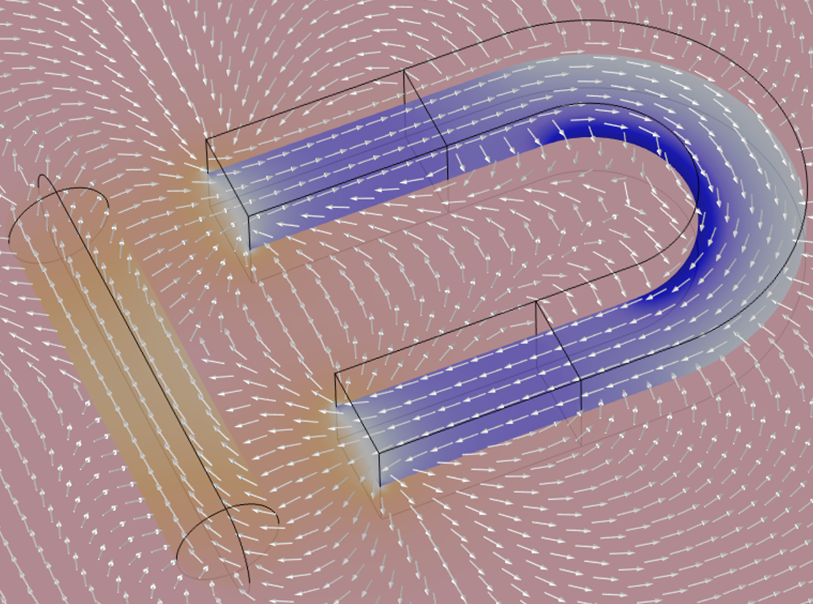 flux density