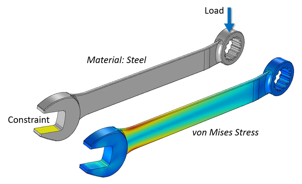 Mesh used in finite element analysis (a) Original shape of element; (b)