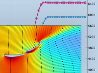 A simulation showing velocity profile and streamlines during the operation of a drag reduction system in Formula 1 racing.