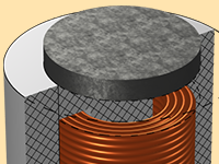 Ein 3D-Modell eines Magneten, der auf einem nichtlinearen B-H-Kern platziert ist.