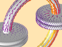 Eine Detailansicht eines Modells, das die Ströme auf der Oberfläche der Kondensatorplatten und Drähte sowie das Magnetfeld im Zwischenraum zeigt.