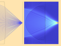 Links ist ein Modell einer High-NA-Linse zu sehen und rechts eine Vollwellensimulation der Linse.