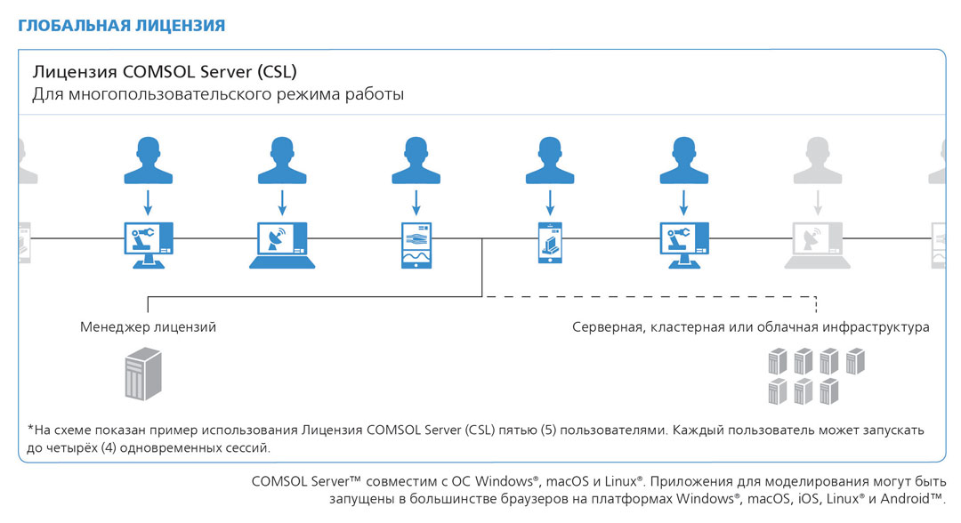comsol license price comsol license price